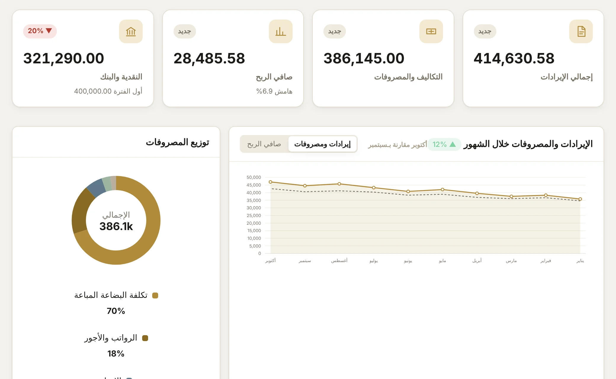 لوحة المخزون والمبيعات