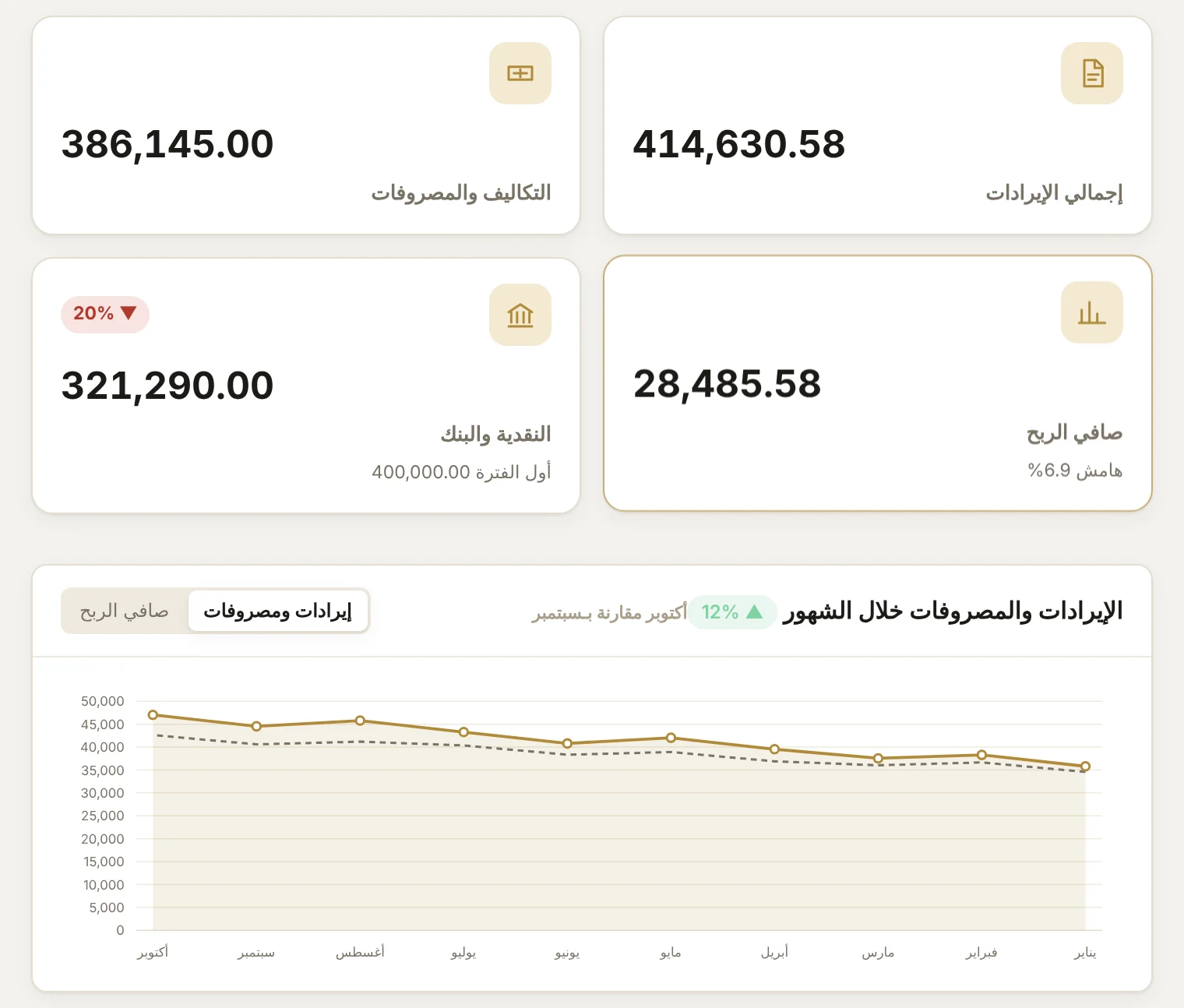 لوحة تحكم برنامج ABV One المحاسبي